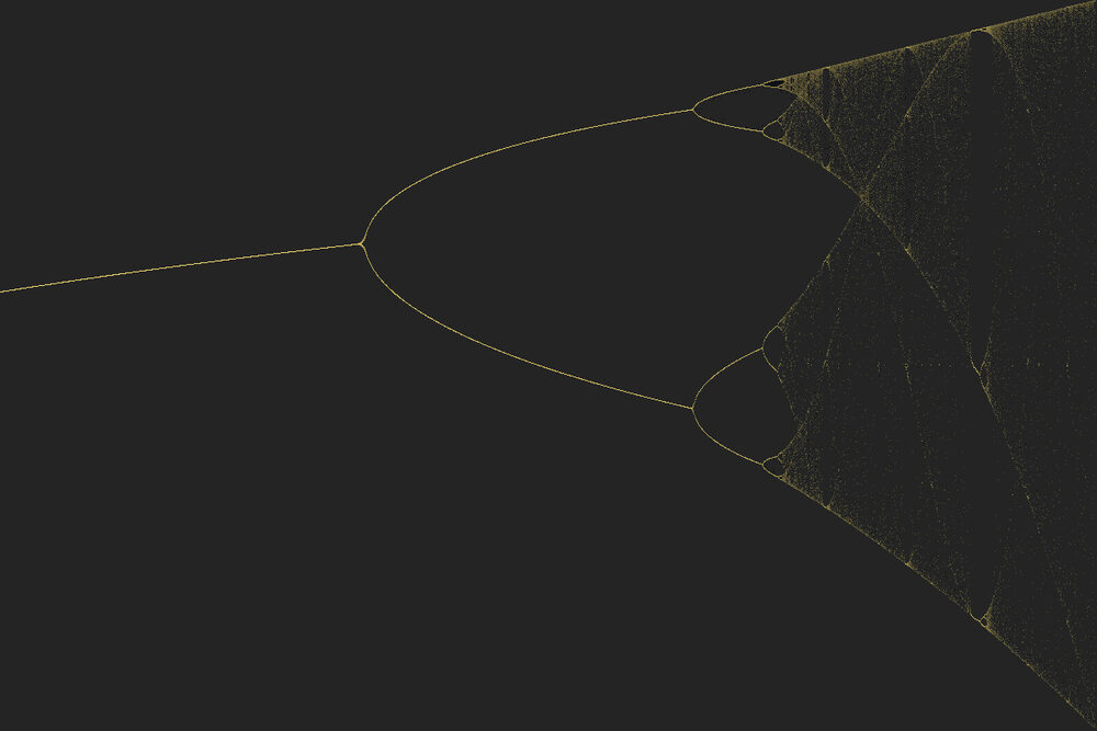 Logistic Map | Fractal Garden